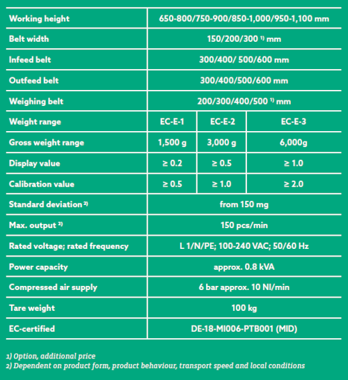 EC E Checkweigher VFFS Accessory Data