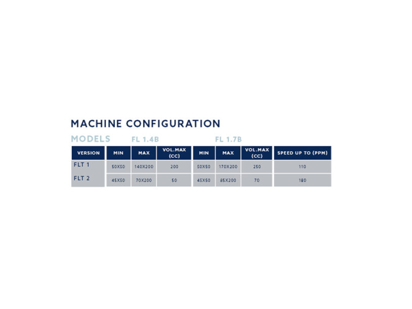Horizontal form fill seal rollstock compact machine configuration chart for small pouches and sachets