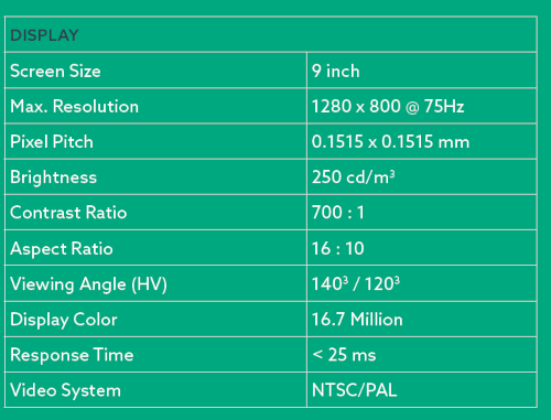 Pro Surveil Live Camera Display System Display Data