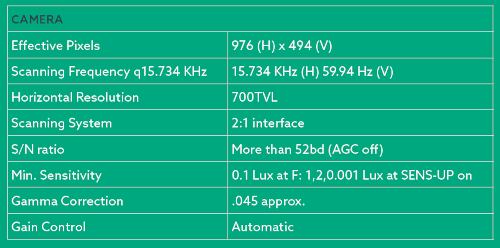 Pro Serveil Live Camera Display System Data