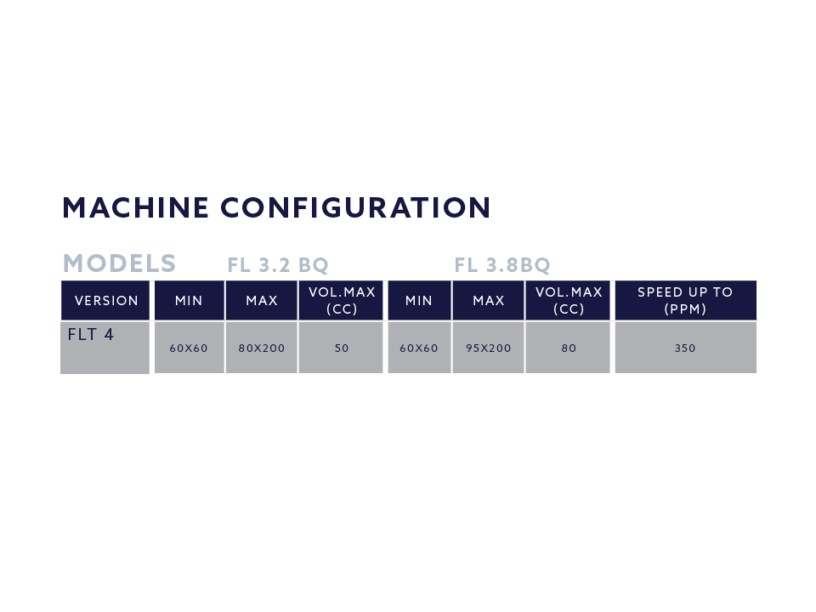 Quadruplex HFFS rollstock machine configurations for producing four 3 to 4 sided sachets at one time